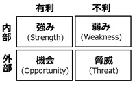 ＳＷＯＴ