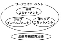 ワークコミットメント