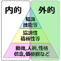 内外エンプロイアビリティ