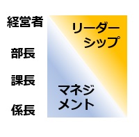 リーダーとマネージャ