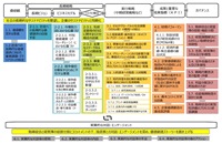 価値協創ガイダンス